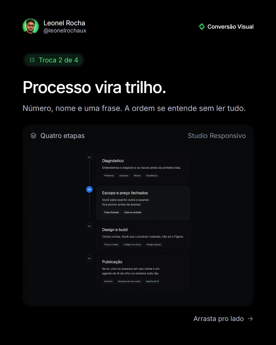 Imagem 3 de 7